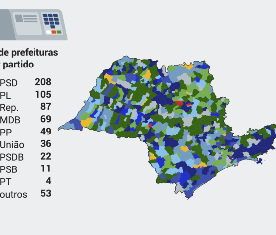 imagem de - PT Enfrenta Forte Redução nas Prefeituras e Eleitorado na Grande São Paulo nas Eleições 2024